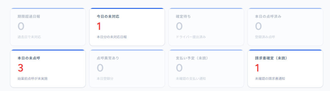 確定後ダッシュボード